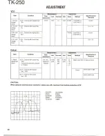 Preview for 48 page of Kenwood TK-250 Service Manual