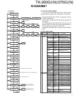 Preview for 14 page of Kenwood TK-260G Service Manual