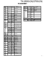 Preview for 16 page of Kenwood TK-260G Service Manual