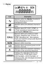 Preview for 16 page of Kenwood TK-270G Instruction Manual