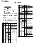 Предварительный просмотр 10 страницы Kenwood TK-272G Service Manual