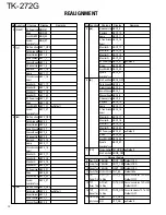 Предварительный просмотр 12 страницы Kenwood TK-272G Service Manual