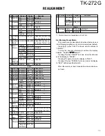 Предварительный просмотр 13 страницы Kenwood TK-272G Service Manual