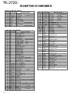 Предварительный просмотр 22 страницы Kenwood TK-272G Service Manual