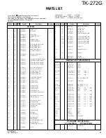 Предварительный просмотр 23 страницы Kenwood TK-272G Service Manual