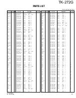 Предварительный просмотр 25 страницы Kenwood TK-272G Service Manual