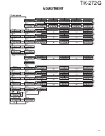 Предварительный просмотр 35 страницы Kenwood TK-272G Service Manual