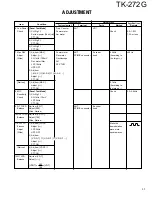 Предварительный просмотр 37 страницы Kenwood TK-272G Service Manual