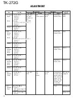 Предварительный просмотр 38 страницы Kenwood TK-272G Service Manual