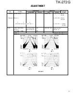 Предварительный просмотр 39 страницы Kenwood TK-272G Service Manual