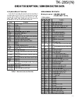 Preview for 12 page of Kenwood TK-285 Service Manual