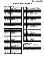 Preview for 14 page of Kenwood TK-285 Service Manual