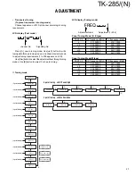 Preview for 28 page of Kenwood TK-285 Service Manual