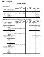 Preview for 29 page of Kenwood TK-285 Service Manual