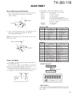 Предварительный просмотр 16 страницы Kenwood TK-290-11B Service Manual