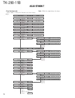 Предварительный просмотр 17 страницы Kenwood TK-290-11B Service Manual