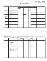 Предварительный просмотр 18 страницы Kenwood TK-290-11B Service Manual