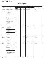 Предварительный просмотр 19 страницы Kenwood TK-290-11B Service Manual