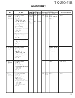 Предварительный просмотр 20 страницы Kenwood TK-290-11B Service Manual