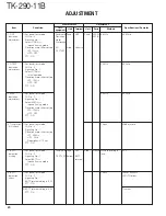 Предварительный просмотр 21 страницы Kenwood TK-290-11B Service Manual