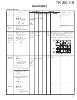 Предварительный просмотр 22 страницы Kenwood TK-290-11B Service Manual