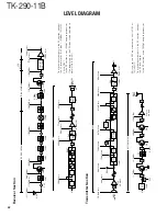 Предварительный просмотр 50 страницы Kenwood TK-290-11B Service Manual