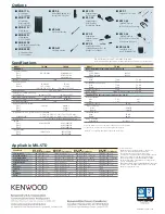 Предварительный просмотр 2 страницы Kenwood TK-290 Brochure & Specs