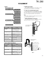 Предварительный просмотр 12 страницы Kenwood TK-290 Service Manual