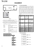 Предварительный просмотр 13 страницы Kenwood TK-290 Service Manual