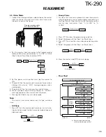 Предварительный просмотр 16 страницы Kenwood TK-290 Service Manual