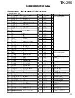 Предварительный просмотр 26 страницы Kenwood TK-290 Service Manual