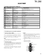 Предварительный просмотр 40 страницы Kenwood TK-290 Service Manual