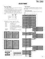 Предварительный просмотр 42 страницы Kenwood TK-290 Service Manual