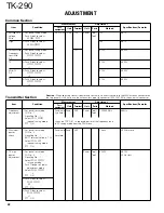 Предварительный просмотр 43 страницы Kenwood TK-290 Service Manual