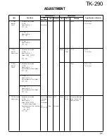 Предварительный просмотр 44 страницы Kenwood TK-290 Service Manual