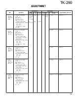 Предварительный просмотр 46 страницы Kenwood TK-290 Service Manual