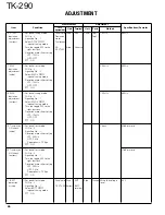 Предварительный просмотр 47 страницы Kenwood TK-290 Service Manual