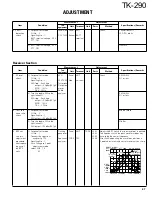 Предварительный просмотр 48 страницы Kenwood TK-290 Service Manual