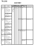 Предварительный просмотр 49 страницы Kenwood TK-290 Service Manual