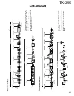 Предварительный просмотр 60 страницы Kenwood TK-290 Service Manual