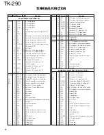 Предварительный просмотр 61 страницы Kenwood TK-290 Service Manual