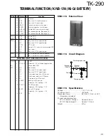 Предварительный просмотр 62 страницы Kenwood TK-290 Service Manual