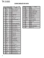 Preview for 10 page of Kenwood TK-3000 E Service Manual