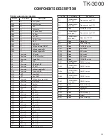 Preview for 11 page of Kenwood TK-3000 E Service Manual