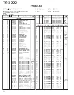 Preview for 12 page of Kenwood TK-3000 E Service Manual