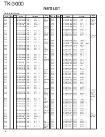 Preview for 14 page of Kenwood TK-3000 E Service Manual