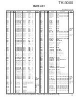 Preview for 15 page of Kenwood TK-3000 E Service Manual