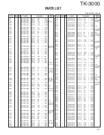 Preview for 17 page of Kenwood TK-3000 E Service Manual