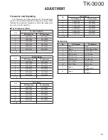 Preview for 21 page of Kenwood TK-3000 E Service Manual