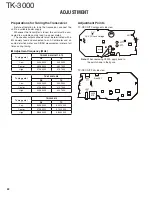 Preview for 22 page of Kenwood TK-3000 E Service Manual